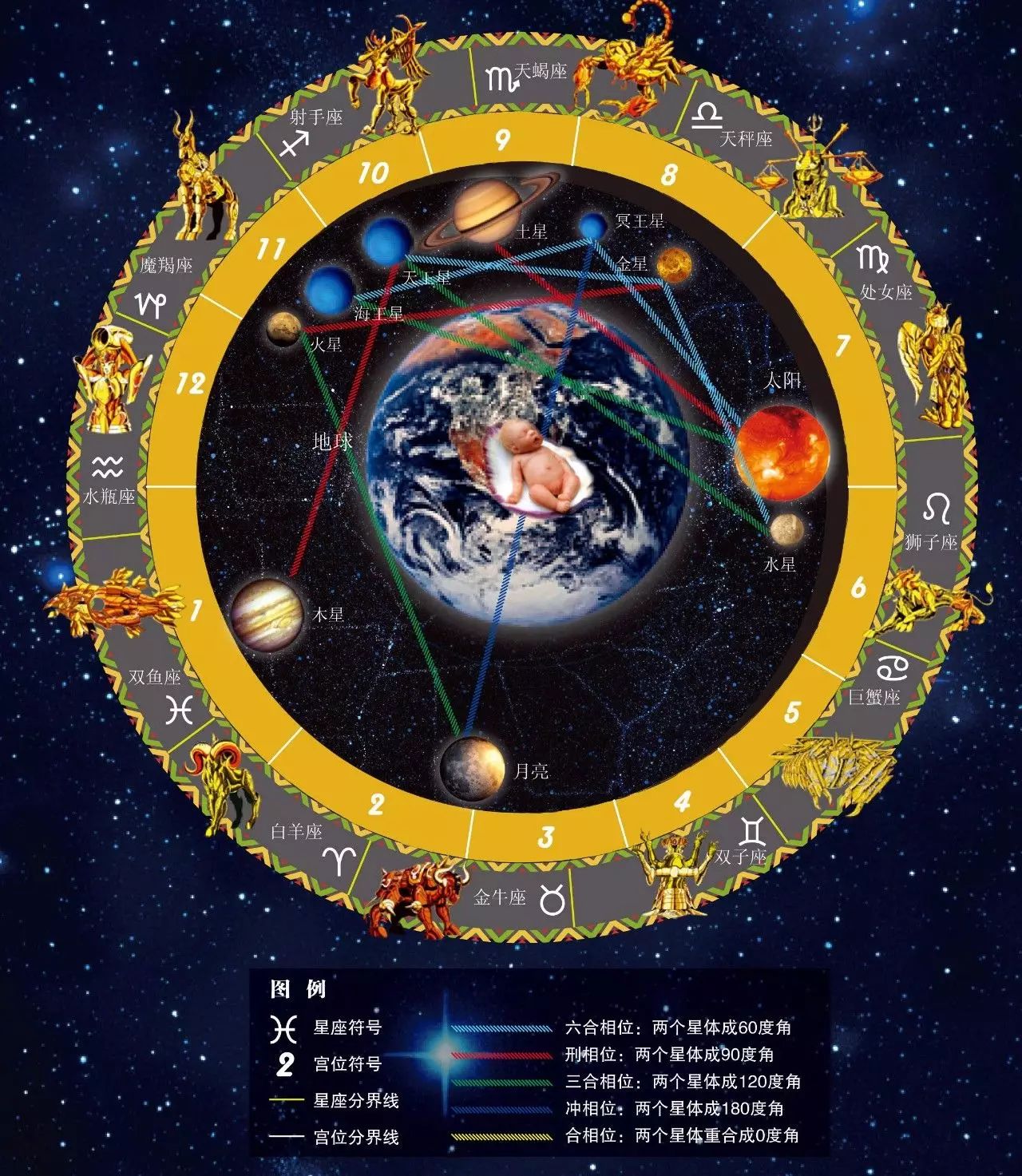 你的中国星座是什么快来了解一下