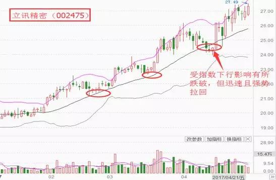 正在上海汇正财经交了999没结果晋级牛人掌股29800引荐都是烂股怎样办的简单介绍
