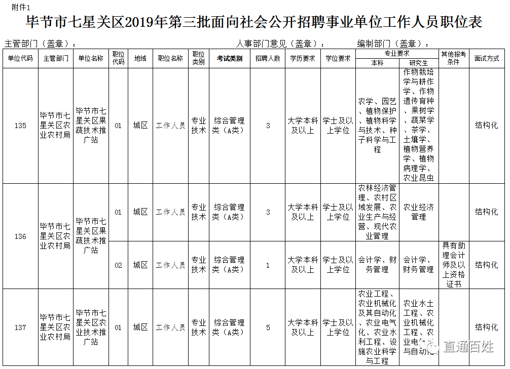 七星关区常住人口_七星关区图片