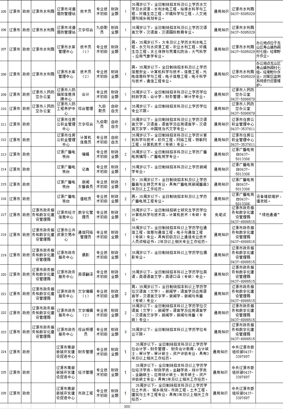 2丨招考公告(最新发布)