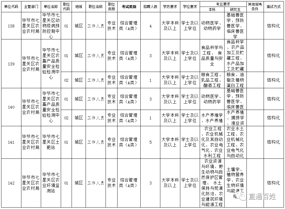 七星关区常住人口_七星关区图片