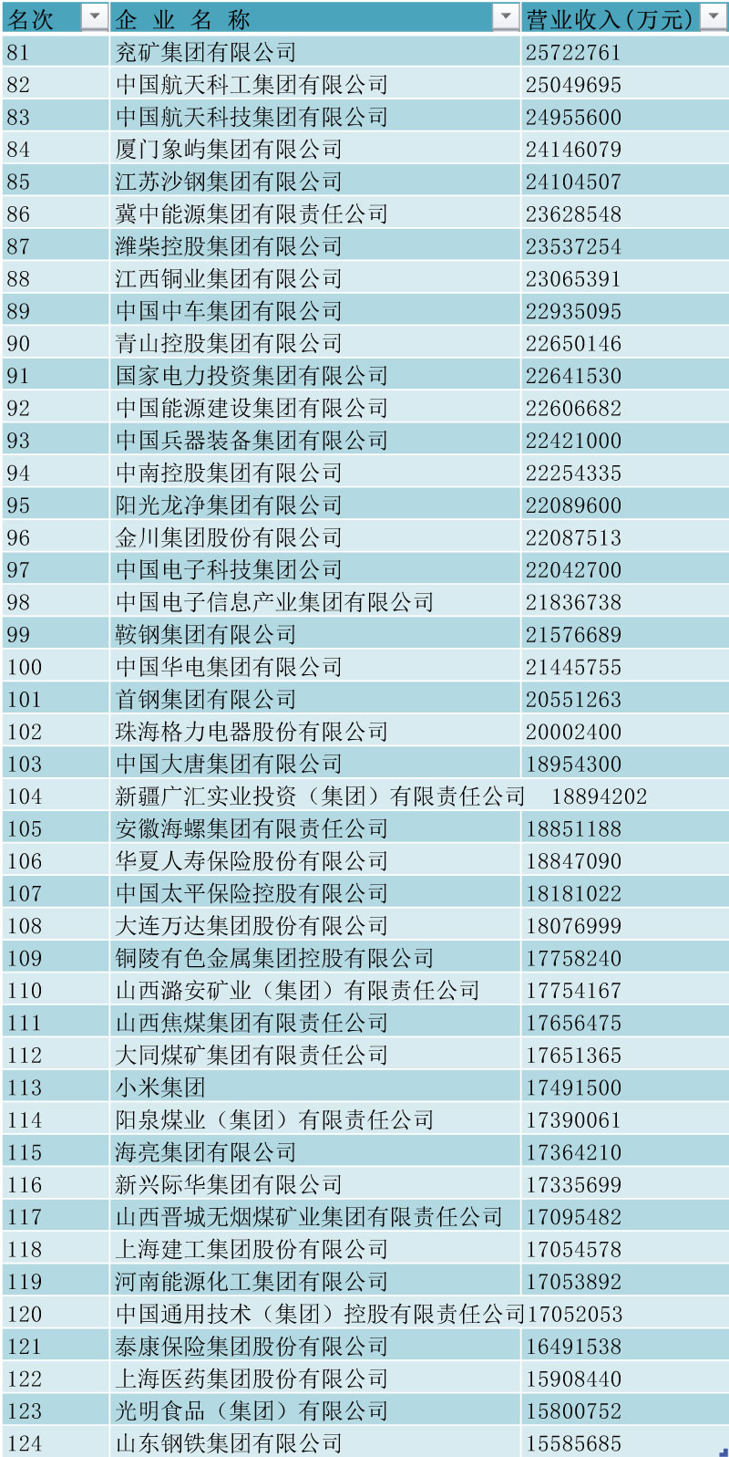 跨国公司收入gdp_财政收入占gdp的比重