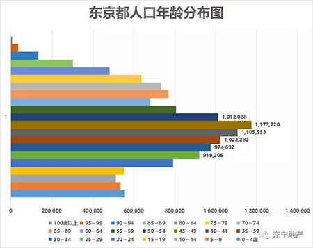 日本各地人口_日本人口