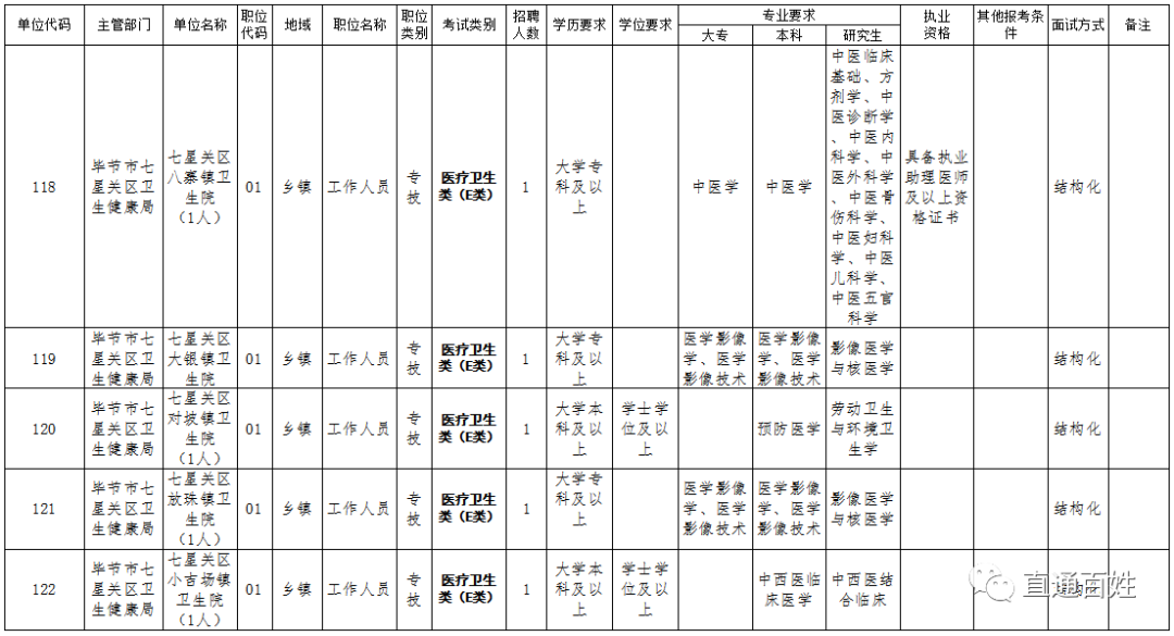 七星关区常住人口_七星关区图片