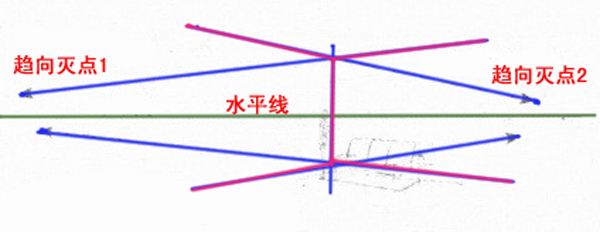 两点透视是什么? 两点透视是什么?