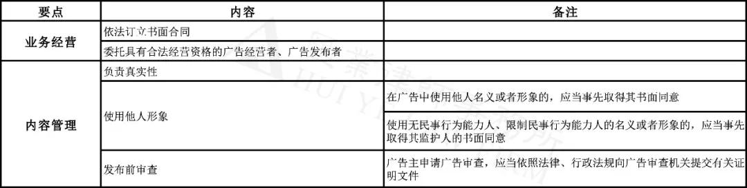 博鱼中国广告合规指引一览表(图3)