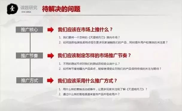一份完整市场推广策划方案模板！