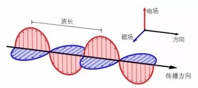 有机光化学系列(一)电子受激跃迁过程_分子