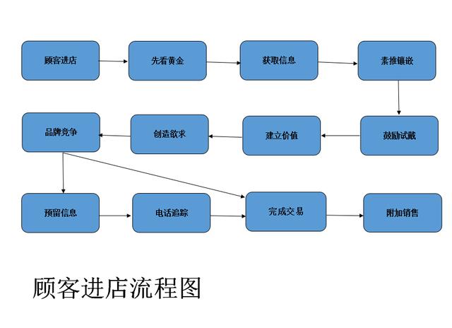 销售人口是什么_常住人口登记卡是什么