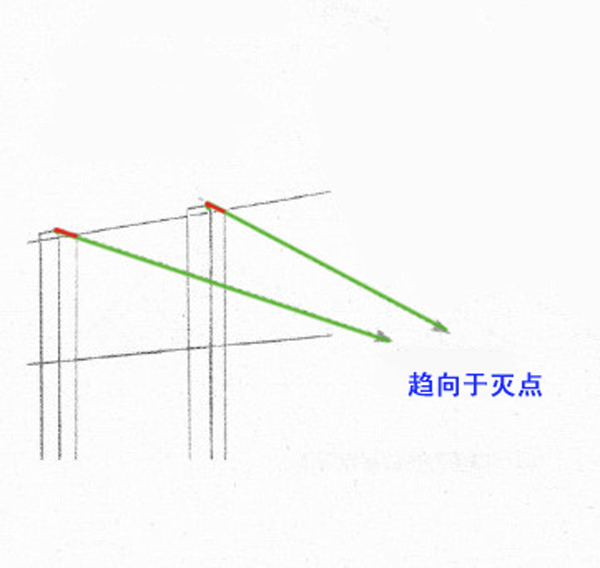 两点透视是什么? 两点透视是什么?