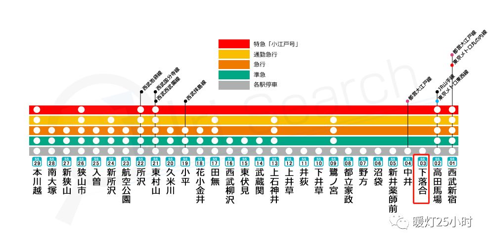 新宿 表 西武 線 時刻