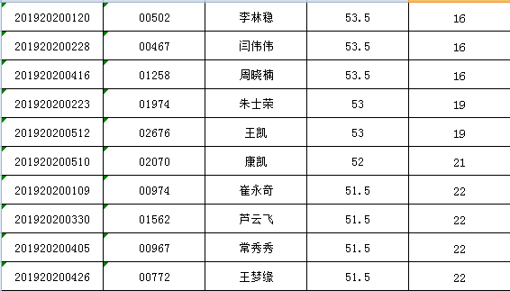 茌平县人口2020总人数_茌平县人民医院