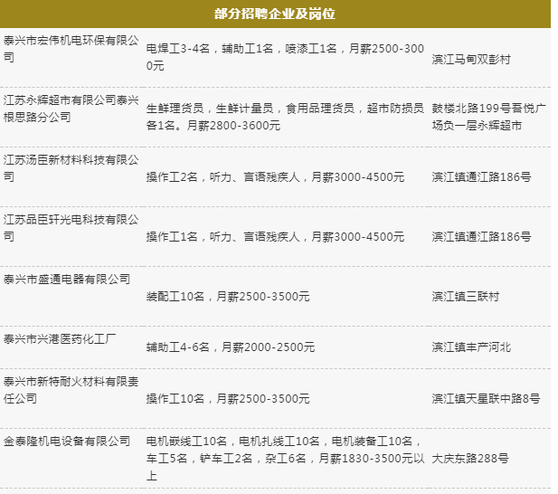 招聘年龄_亿翁传媒第1576期,12月4日,星期一(3)