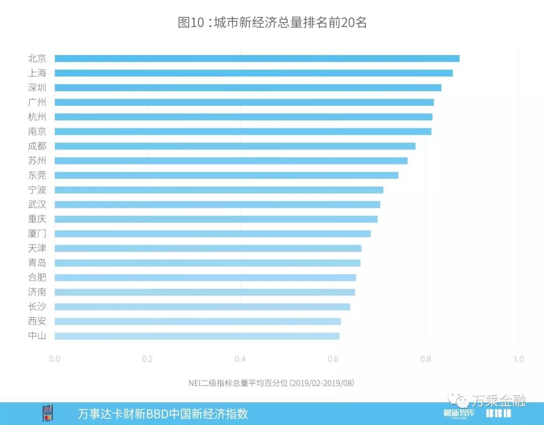 上海经济总量发展数据_上海经济管理学校照片