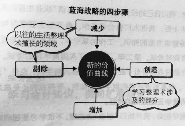 如何提升自己的职业生涯 510fa3c552824f98934bb4d472cfcb0c.jpeg