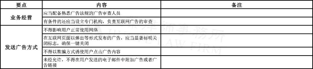 博鱼中国广告合规指引一览表(图8)