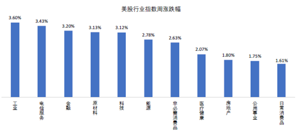 美国科技行业gdp_三季报上天 股价却入地 科技股为何背离 四季度还有戏吗(3)