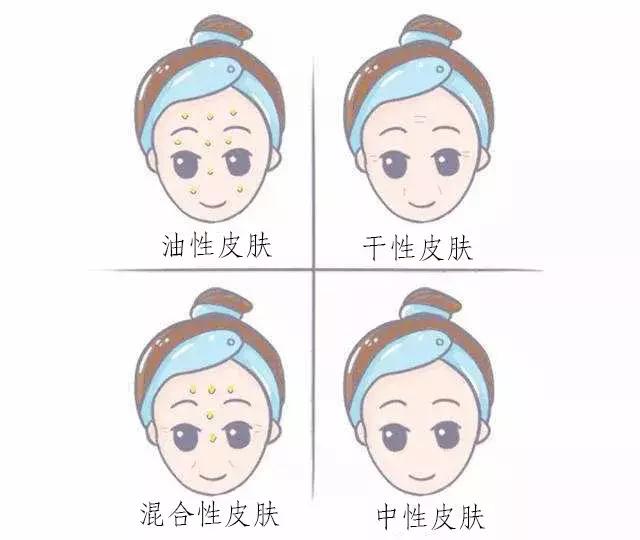 要美丽先了解自己的皮肤类型
