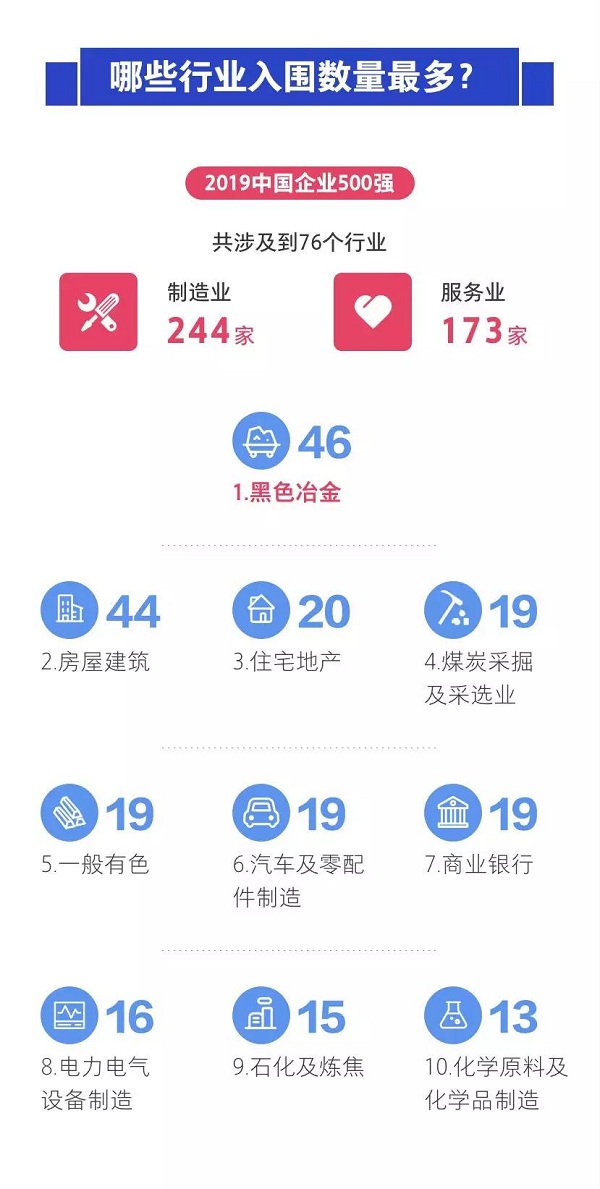 2019世界企业排行_年亏损一个中国联通 2019全球亏损企业榜单,前两名都是