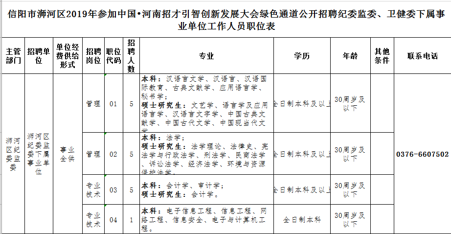 1958年信阳地区总人口_信阳地区地图全图(2)