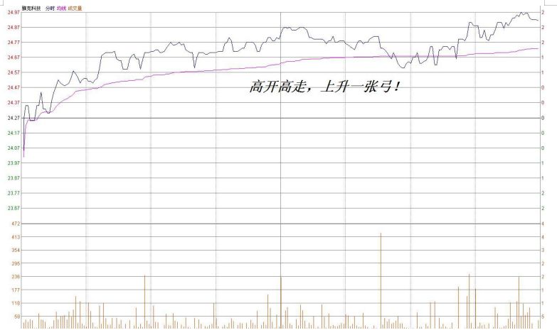 什么针走线成语_成语故事简笔画(3)