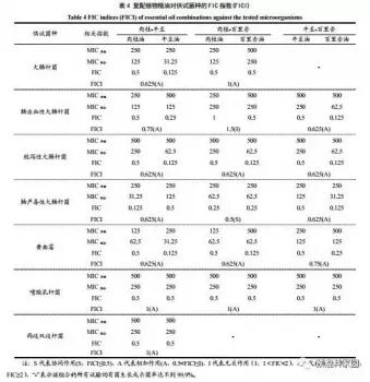 简谱精油_精油开背图片(3)