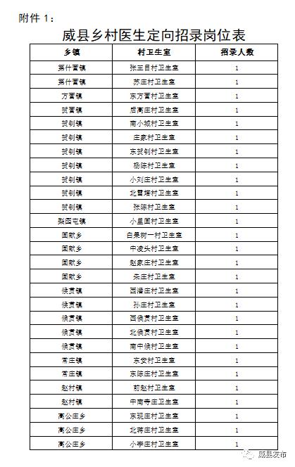 全国村庄人口表_村庄人口规模分析图