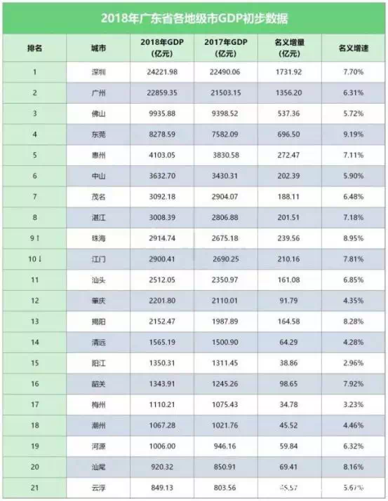 中国故意低估gdp