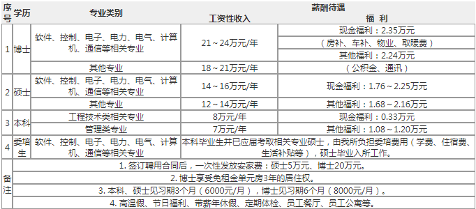 兵器集团下属公司全年gdp排名_上半年,宁波外贸哪家强 看这份榜单