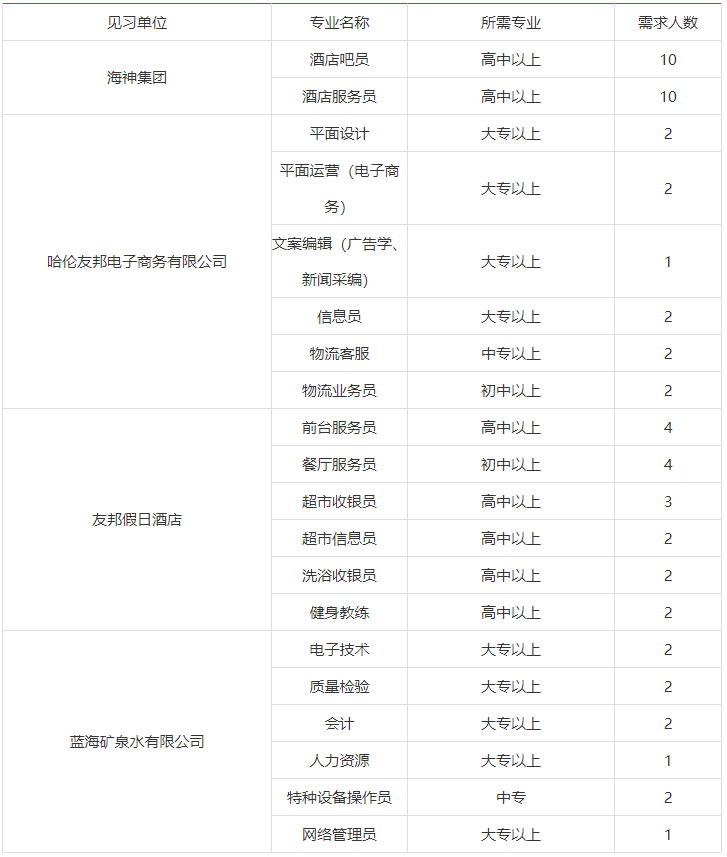 内蒙古乌兰察布市常住人口有多少_内蒙古乌兰察布市地图(3)