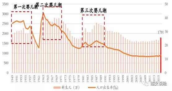 面临人口下降_人口质量下降比例图