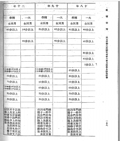 民国时期清华学人“破格”录取的历史考察