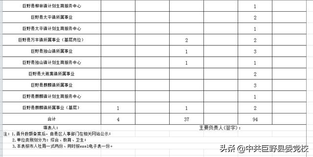 巨野县人口2019_巨野县地图(3)