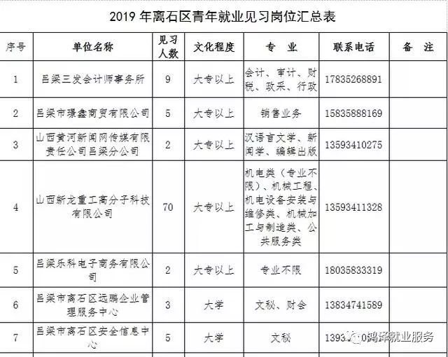 就业形式怎么填写 5d632122ba844aff84a868b1079945d7.jpeg