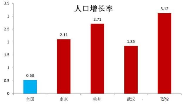 当人口自然增长率小于0_人口自然增长率