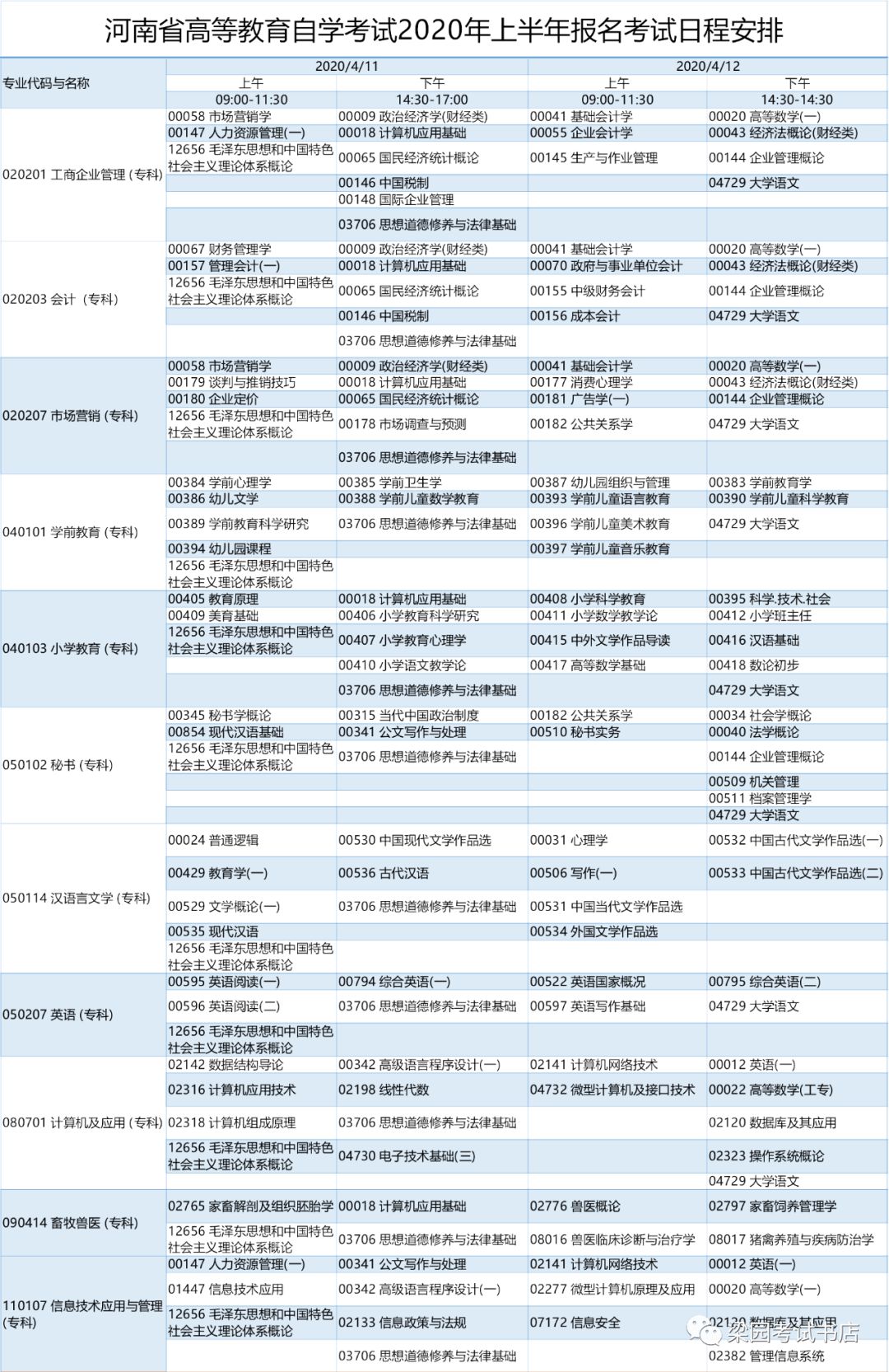 河南省2020年上半年g_河南省周口90年图片