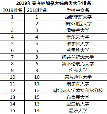 加拿大麦考林排名_加拿大国旗(2)