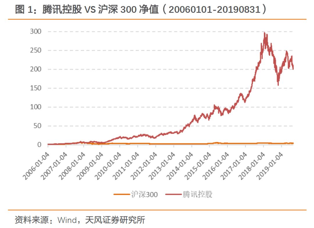 投资对经济总量增长的供给效应_温室效应