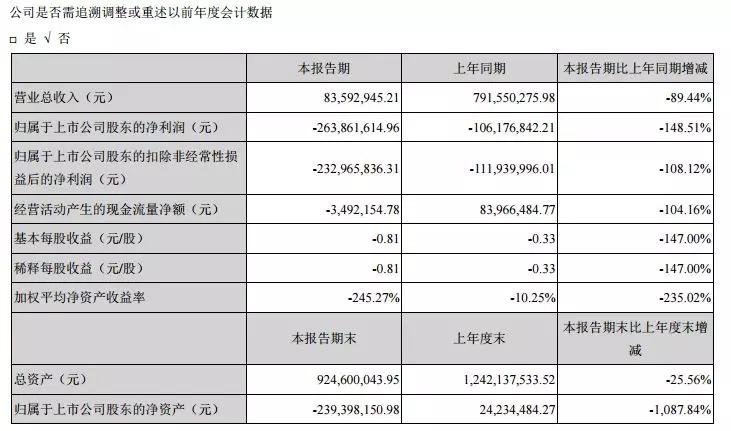 流动人口报表_财务报表图片