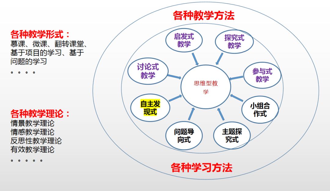 激活孩子的思维,才能让课堂教学更有效_胡卫平