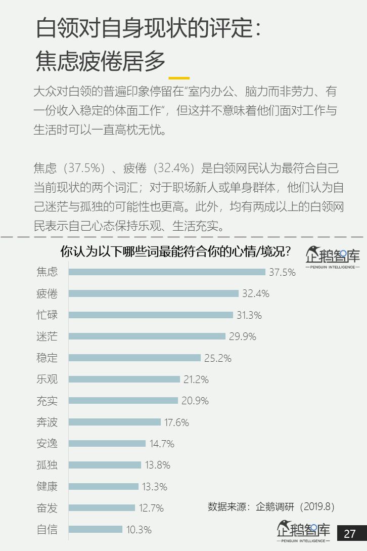 微信人口调查报告_失踪人口微信头像(2)