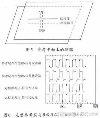 EMC测试不合格，如何整改