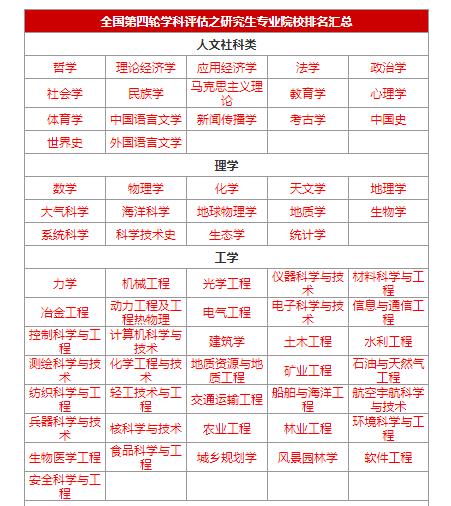 经济学科排名_河南高校学科评估排名(2)