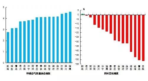 乳山市经济总量排名_经济图片(2)