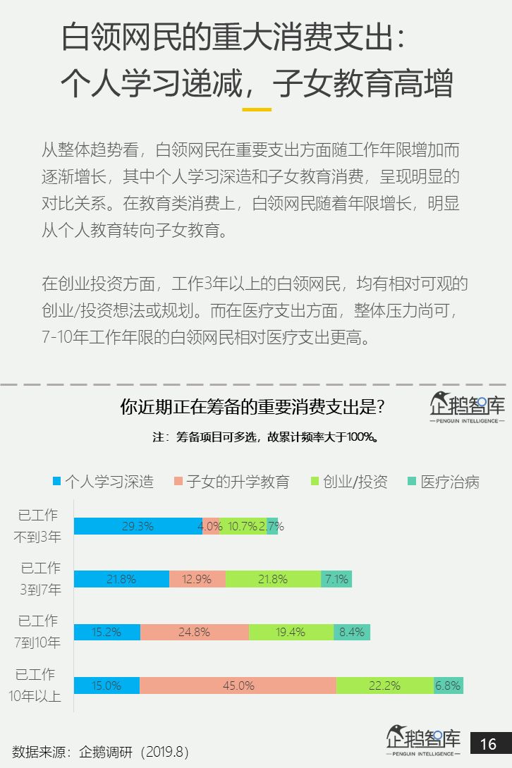 微信人口调查报告_失踪人口微信头像(3)