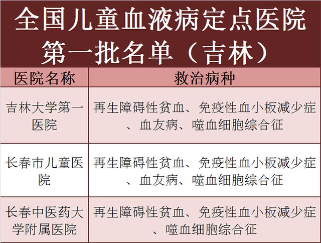 血液病医院全国排名_济南血液病医院(3)