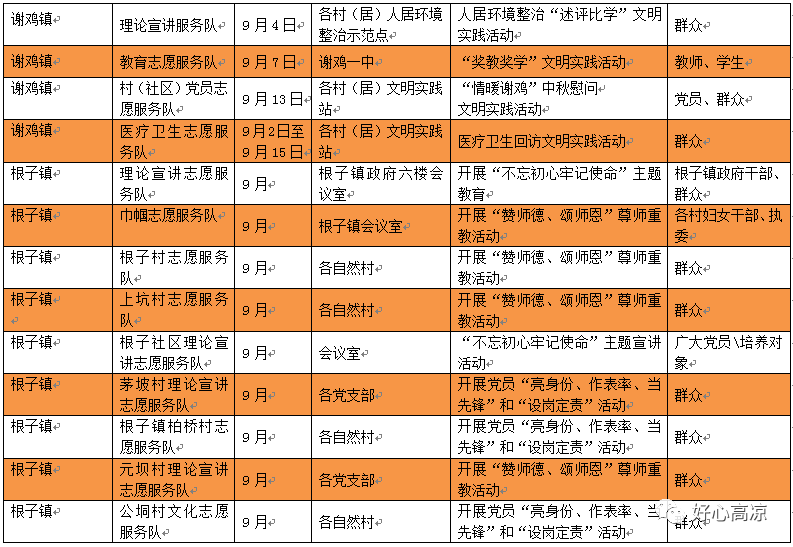 高州市新时代文明实践志愿服务活动九月份计划表