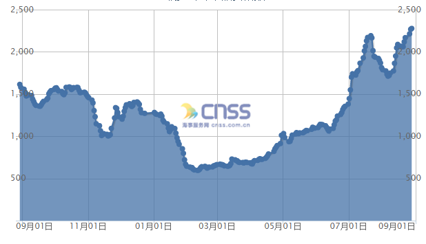 2020年1_7月江苏各市gdp_2020年江苏高铁规划图(3)