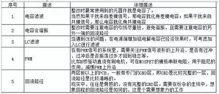 EMC测试不合格，如何整改