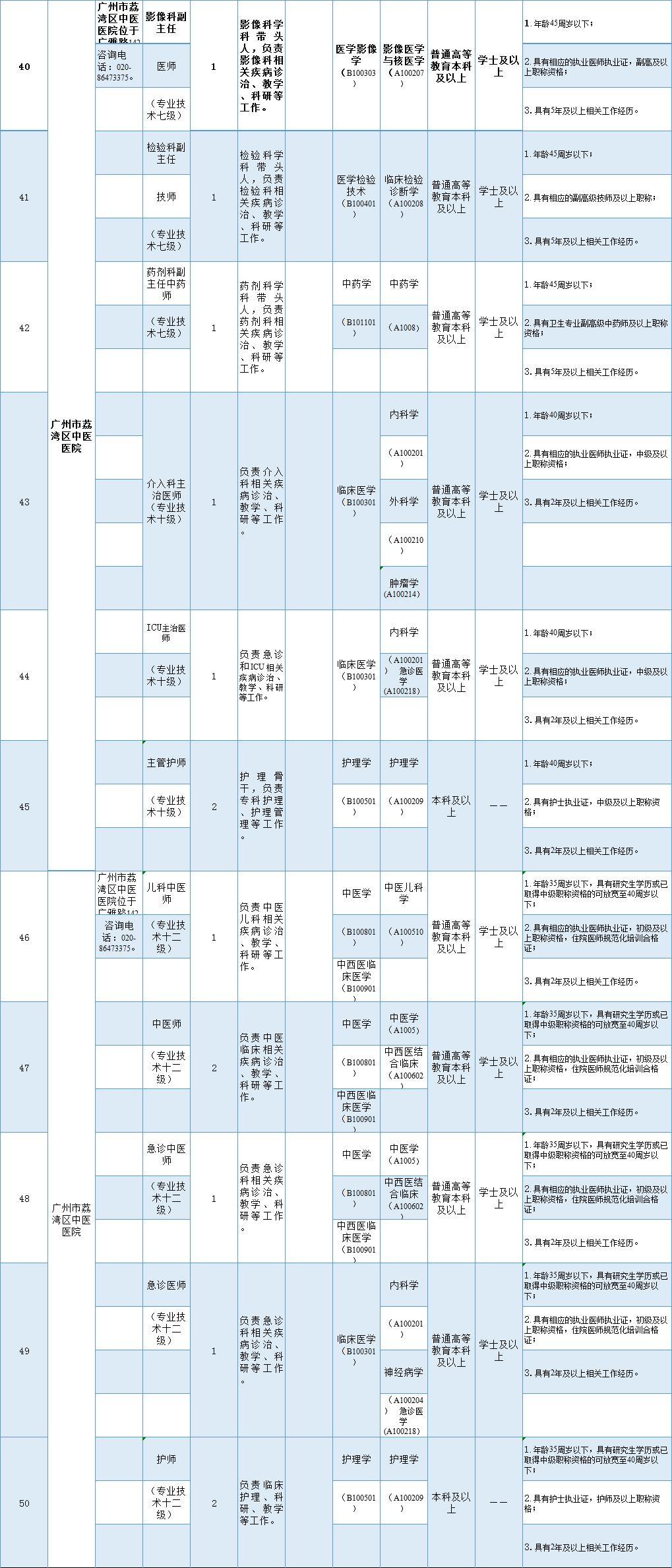 163招聘信息_通辽招839人 专科可报(2)